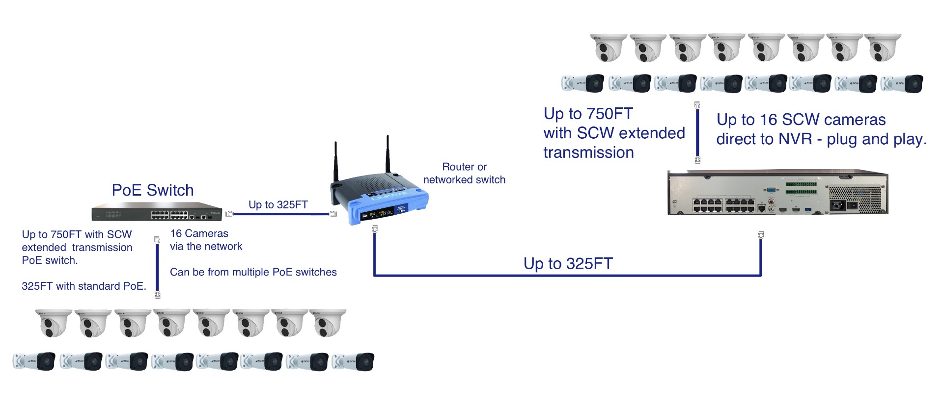 The Admiral Pro 32 Channel 4K NVR v5